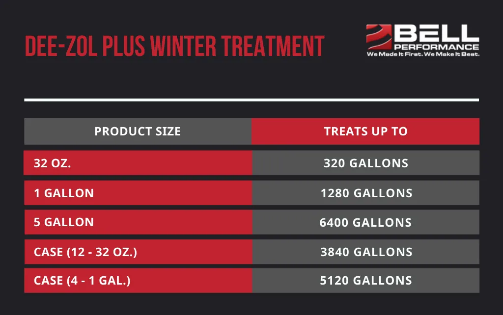 Dee-Zol Plus (32 oz.) Winter Treatment for Diesel Fuel - 32 oz. Bottle